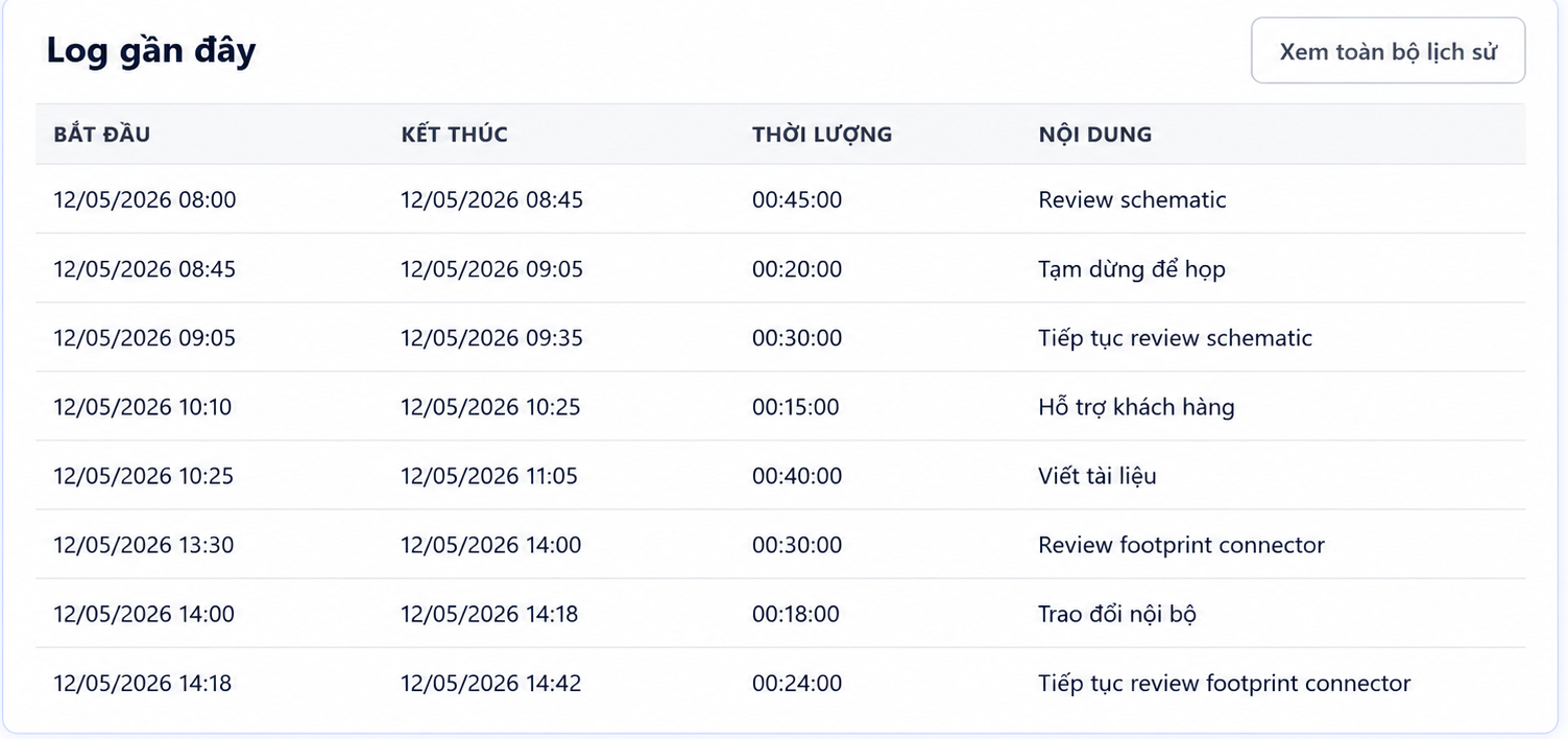 1778543904 log gan day1