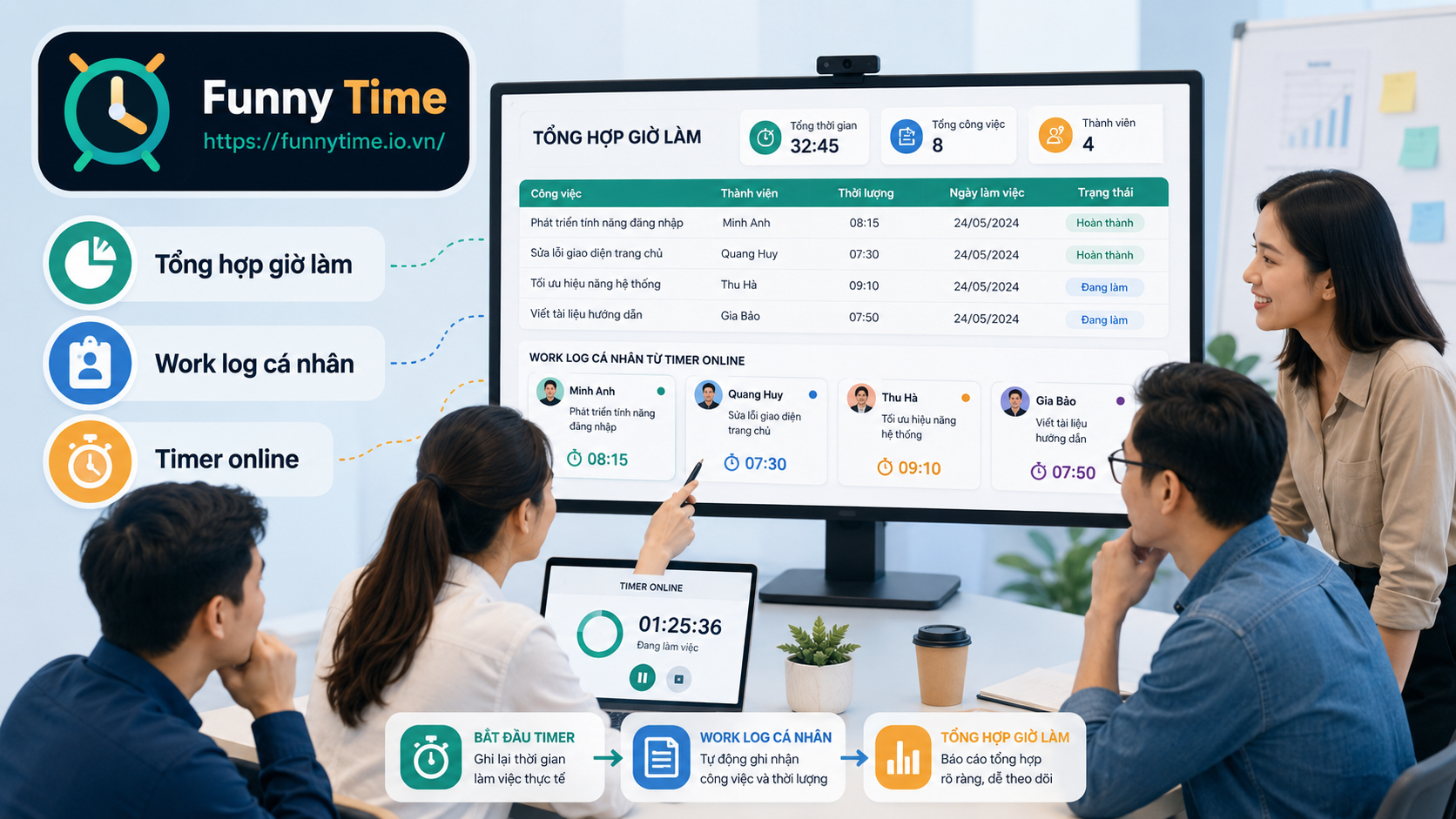 Nhóm nhỏ tổng hợp báo cáo giờ làm từ work log timer online