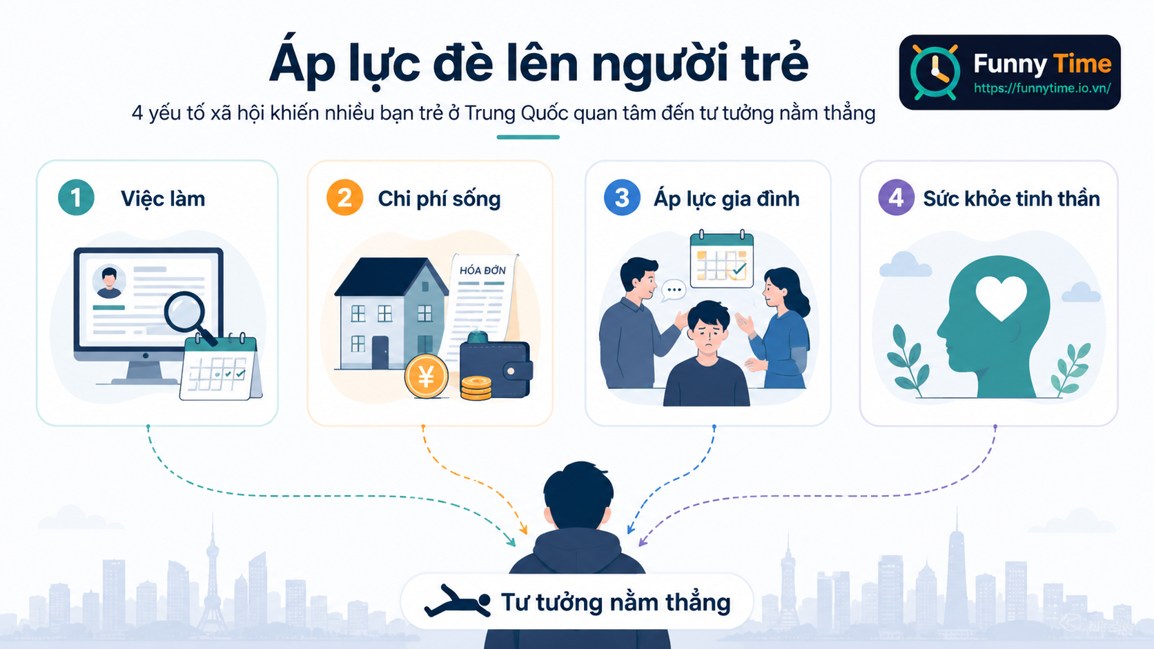 Các nguyên nhân xã hội khiến giới trẻ Trung Quốc quan tâm đến tư tưởng nằm thẳng